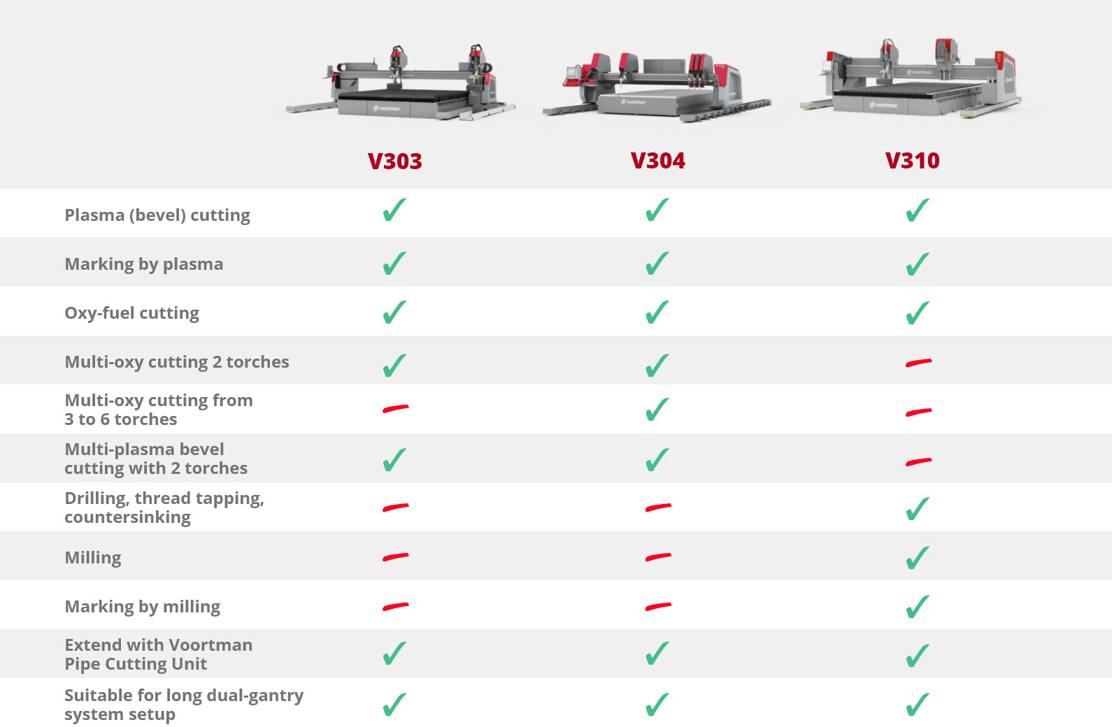 https://www.voortman.net/storage/images/Products/V303/V303-V304-V310-comparison-table-EN.jpg